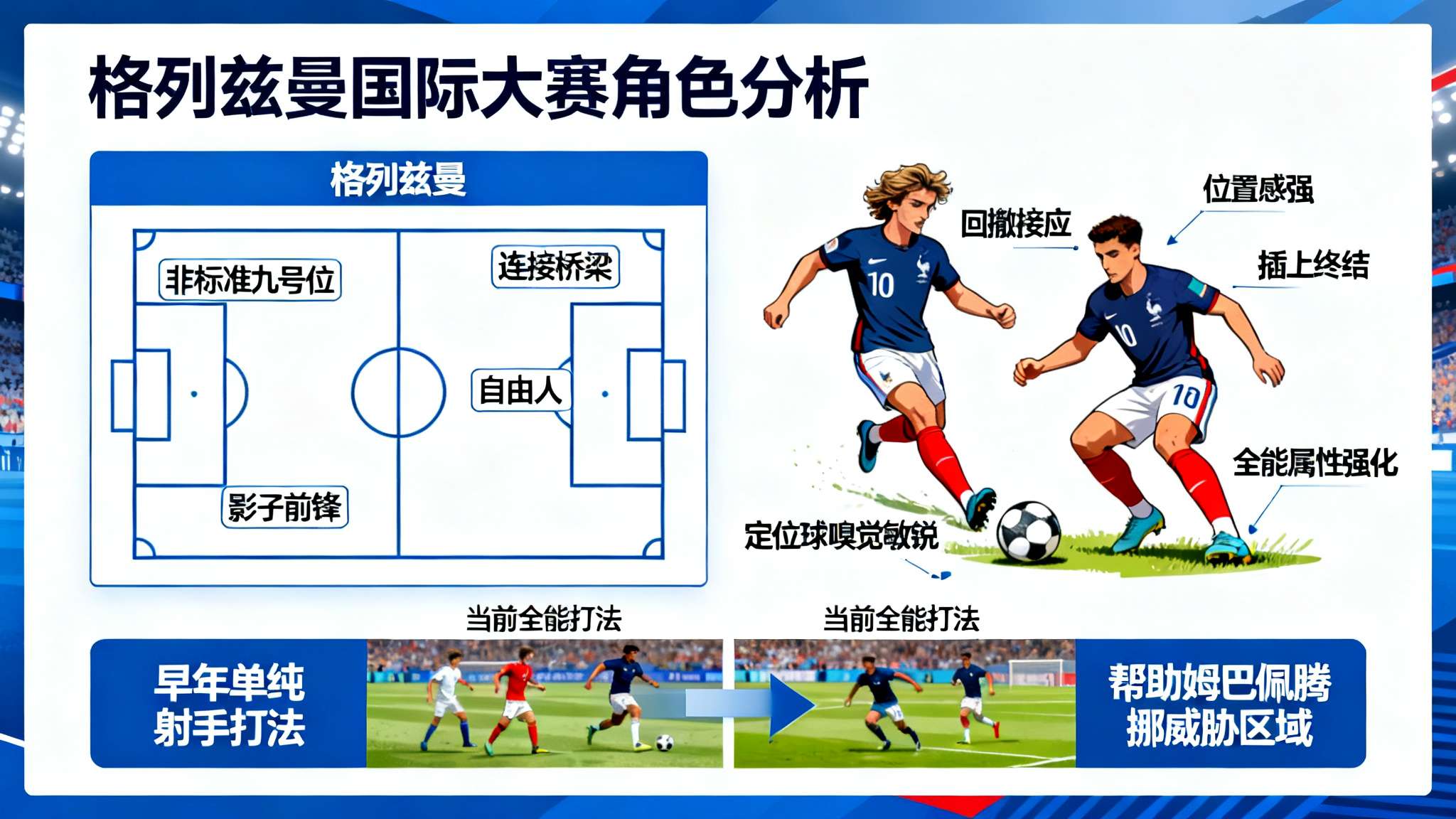 法国队格列兹曼图片 讨论最新国际大赛,“格列兹曼”不可忽视。他并非标准意义上的九号位,却一直被各任法